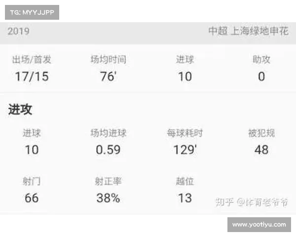 射门次数分析:探讨球队进攻效率与胜率之间的关系 射门次数分析:探讨球队进攻效率与胜率之间的关系